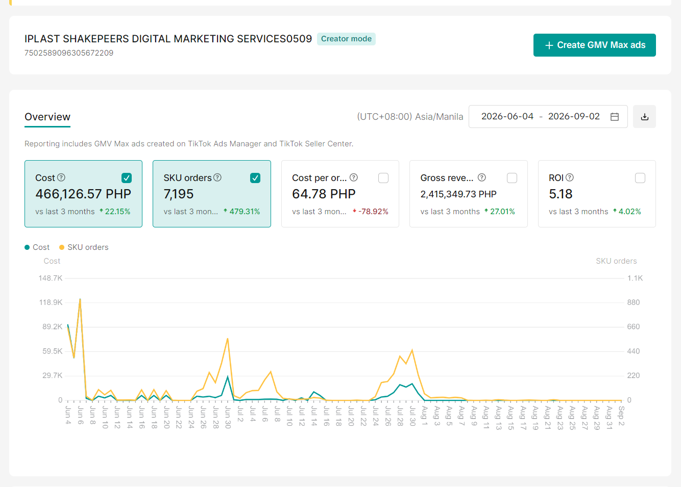 TikTok Ads Manager — GMV Max overview, Jun – Sep 2026